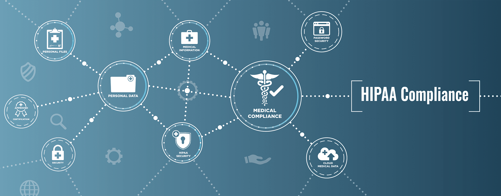 Achieve HIPAA Compliance - HIPAA (Health Insurance Portability and Accountability Act) compliance is essential for healthcare organizations to protect patient information and maintain trust.