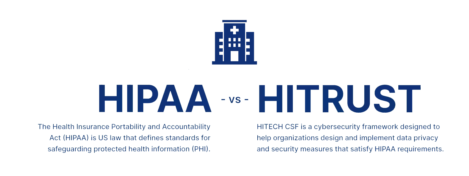 HITRUST-vs-HIPAA-Navigating-the-Similarities-and-Differences