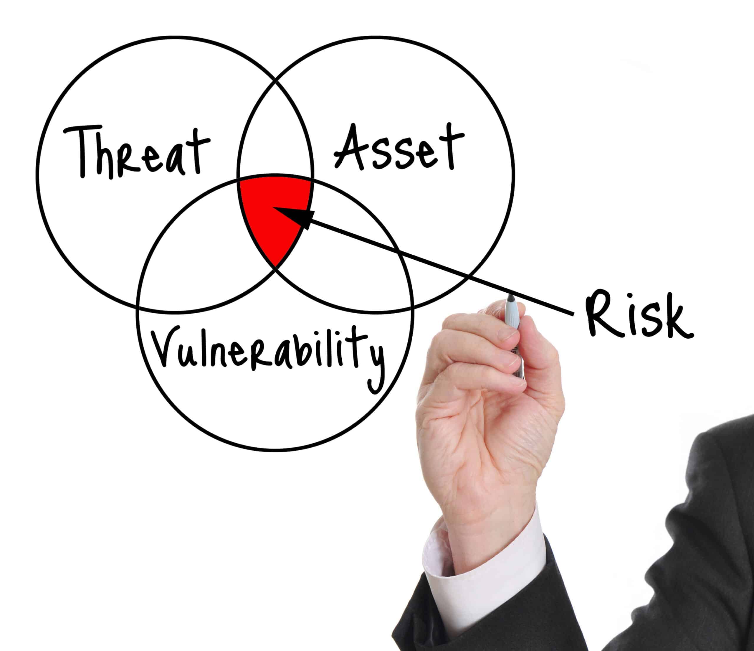 What-is-a-Network-Vulnerability-Assessment