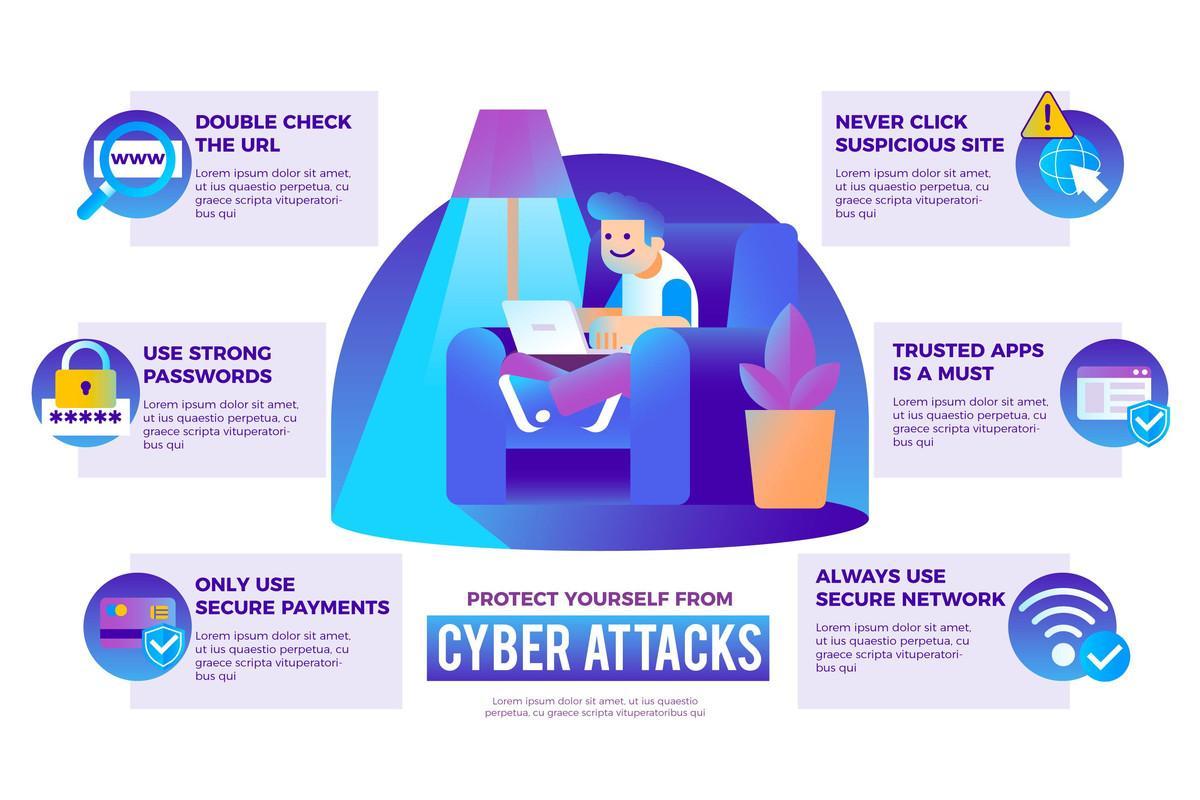 Protect yourself from cyber attacks